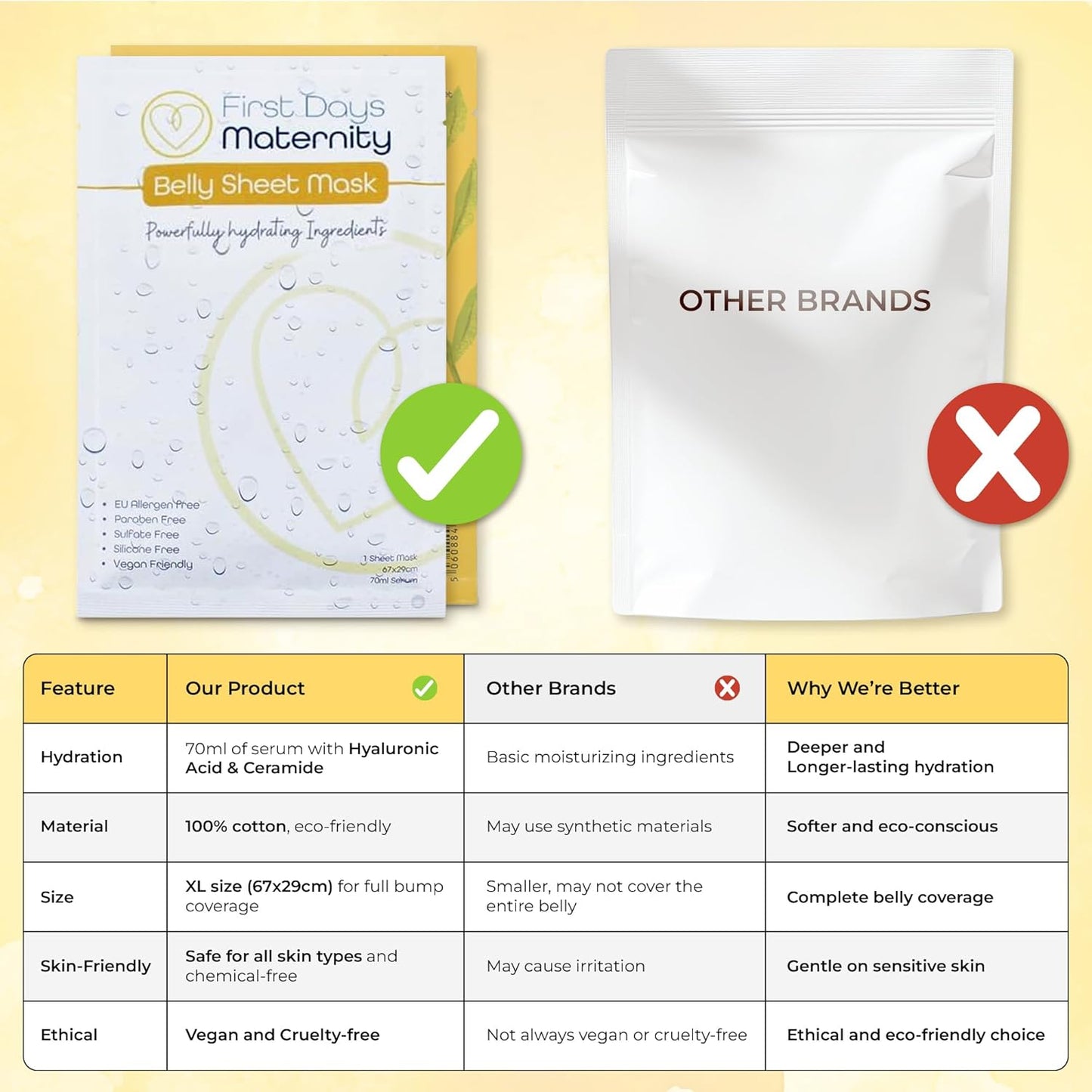 First Days Maternity - Hydrating Belly Sheet Mask
